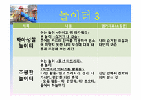 [교육학] 새터민 청소년을 위한 사회적응 캠프-9