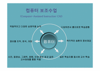 [교육공학] 컴퓨터의 교육적 활용과 교육정보화-3