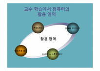 [교육공학] 컴퓨터의 교육적 활용과 교육정보화-4