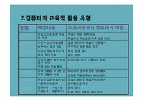 [교육공학] 컴퓨터의 교육적 활용과 교육정보화-7