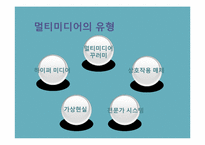 [교육공학] 컴퓨터의 교육적 활용과 교육정보화-11