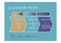 [교육공학] 컴퓨터의 교육적 활용과 교육정보화-17