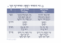 [교육과정 및 교육평가] 수행평가 분석-5