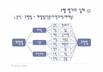 [교육과정 및 교육평가] 수행평가 분석-11