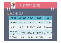 [교육심리학] 디지털 논리회로를 잘 가르치는 방법 및 공부 법 찾기-8