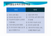 [교육개론] 대학영어 전용강좌 현황과 개선점-7
