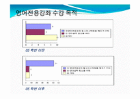 [교육개론] 대학영어 전용강좌 현황과 개선점-10