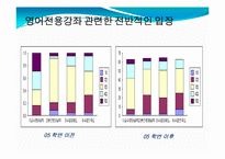 [교육개론] 대학영어 전용강좌 현황과 개선점-11