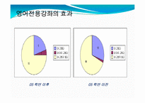 [교육개론] 대학영어 전용강좌 현황과 개선점-12