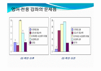 [교육개론] 대학영어 전용강좌 현황과 개선점-13