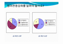 [교육개론] 대학영어 전용강좌 현황과 개선점-14