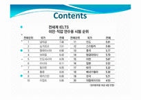 [교육개론] 대학영어 전용강좌 현황과 개선점-16