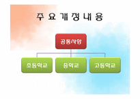 [교육학개론] 2009 개정교육과정 분석-6