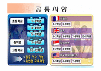 [교육학개론] 2009 개정교육과정 분석-7