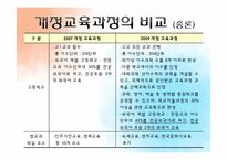 [교육학개론] 2009 개정교육과정 분석-18