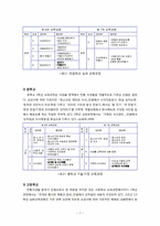 [가정교육] 졸업논문-전통식생활 교육의 현황과 개발-중학생 식생활 교육을 중심으로-7