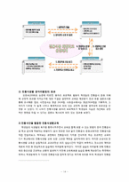 [가정교육] 졸업논문-전통식생활 교육의 현황과 개발-중학생 식생활 교육을 중심으로-14