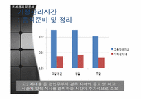 [여가관리] 주부의 생활시간 조사-6
