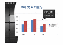 [여가관리] 주부의 생활시간 조사-7