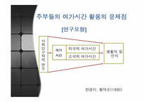 [여가관리] 주부의 생활시간 조사-12
