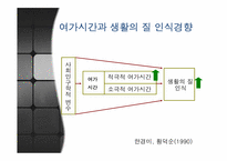 [여가관리] 주부의 생활시간 조사-14