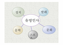 러시아의 유명인사-2