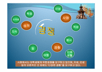 국내여행지 조사-3