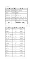 [사업계획서] 어린이 전문 미용실 사업계획서-17