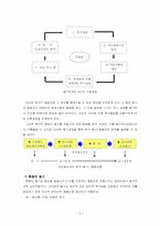 [동기부여] 동기부여이론의 종류와 활용방안에 대한 나의 생각-3