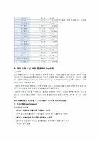 [국제경영] 미스터도넛 라이스 링의 미국시장 진출 전략-4