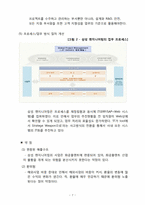 [조직과환경] 삼성 엔지니어링의 의사결정과정 연구-7