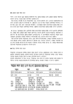 모던막걸리 창업계획서-3