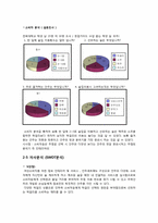 모던막걸리 창업계획서-10