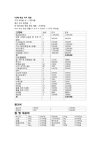 모던막걸리 창업계획서-14