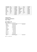 모던막걸리 창업계획서-15