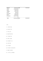 모던막걸리 창업계획서-17