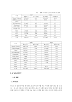 현대자동차의 국제마케팅 사례-15