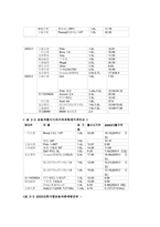 현대자동차의 국제마케팅 사례-20