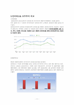 [이비즈니스] 인터파크와 모두투어 분석-11