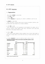 [마케팅] Smaple(스마플)의 마케팅 전략-15