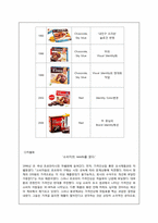 [경영학원론] 오리온의 감성경영 사례 분석-4