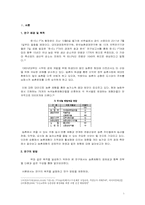 [농업경제학] 농촌 체험을통한 농촌 경제의 활성화 방안에 관한 연구-2