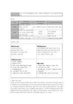 [국제경영] 쓰리세븐 국제경영 사례-9