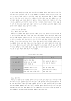 [국제경영] 쓰리세븐 국제경영 사례-12
