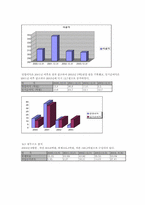 [국제경영] 쓰리세븐 국제경영 사례-17