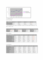[국제경영] 쓰리세븐 국제경영 사례-18