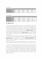 [국제경영] 쓰리세븐 국제경영 사례-19
