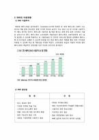 [유통관리론] SNS(Social Network Service) 마케팅-3