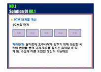 [경영정보시스템] 공급 사슬 관리-5