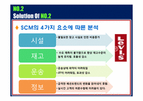 [경영정보시스템] 공급 사슬 관리-8